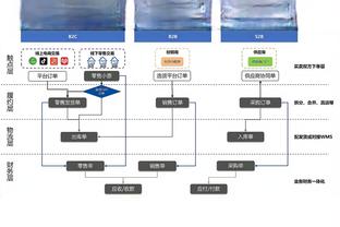 蒙蒂谈失利：首发阵容打得不错 替补阵容必须打得更好